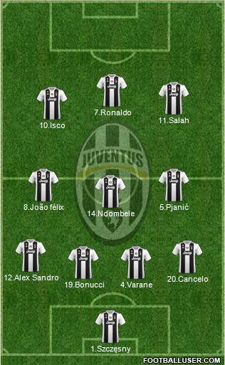 Juventus Formation 2019