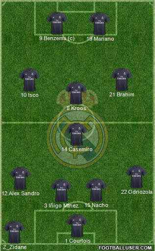 Real Madrid C.F. Formation 2019