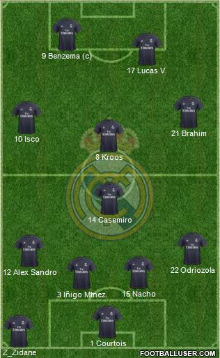 Real Madrid C.F. Formation 2019