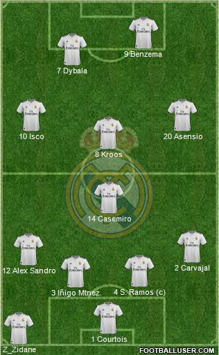 Real Madrid C.F. Formation 2019
