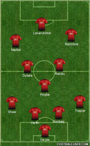Manchester United Formation 2019