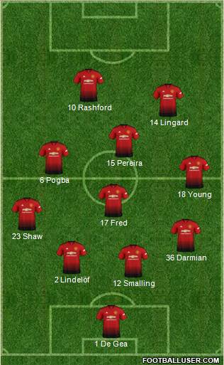 Manchester United Formation 2019