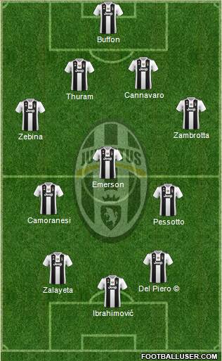 Juventus Formation 2019