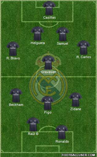R. Madrid Castilla Formation 2019