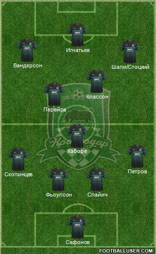 FC Krasnodar Formation 2019