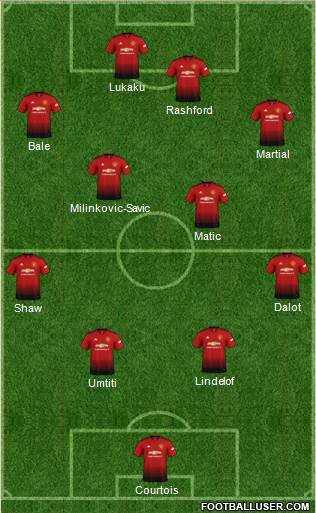 Manchester United Formation 2019