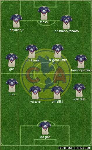 Club de Fútbol América Formation 2019