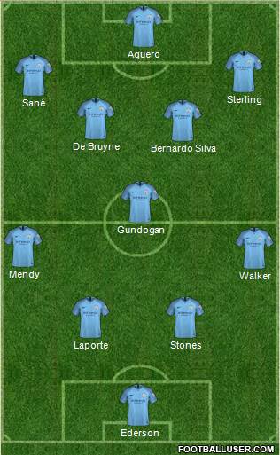 Manchester City Formation 2019