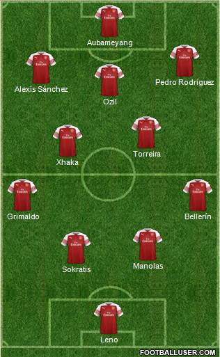 Arsenal Formation 2019