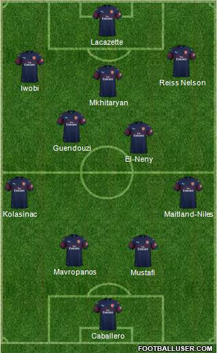 Arsenal Formation 2019