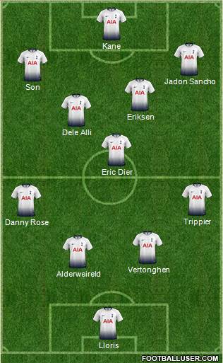 Tottenham Hotspur Formation 2019