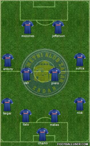 NK Zadar Formation 2019