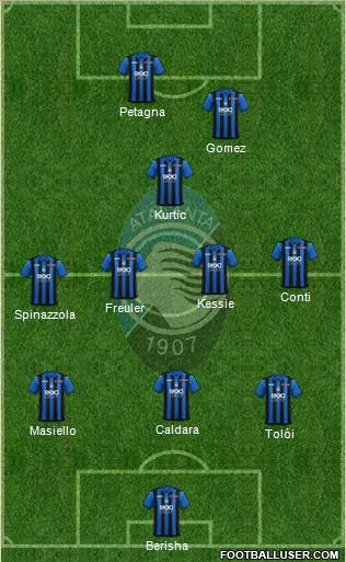 Atalanta Formation 2019