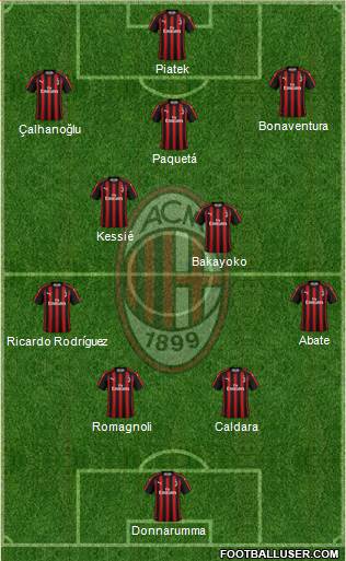 A.C. Milan Formation 2019