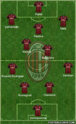 A.C. Milan Formation 2019