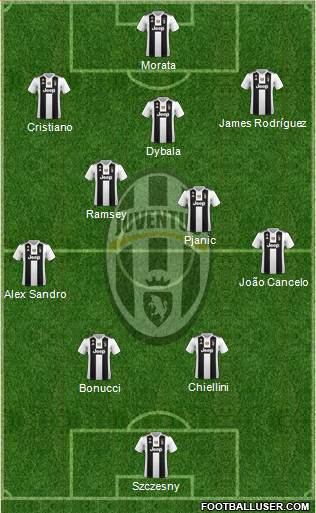 Juventus Formation 2019