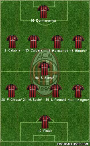 A.C. Milan Formation 2019