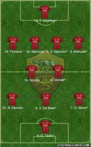 AS Roma Formation 2019