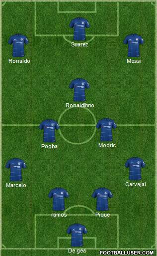 Chelsea Formation 2019