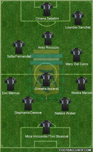 Argentina Formation 2019