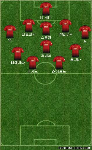 Manchester United Formation 2019