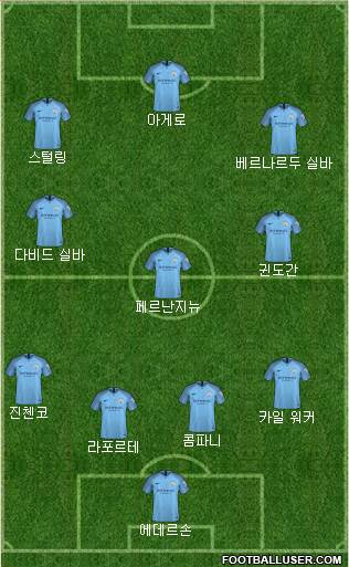 Manchester City Formation 2019