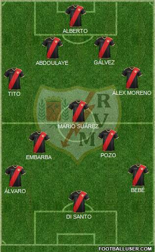 Rayo Vallecano de Madrid S.A.D. Formation 2019