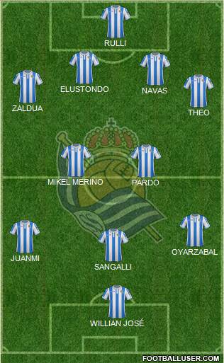 Real Sociedad S.A.D. Formation 2019
