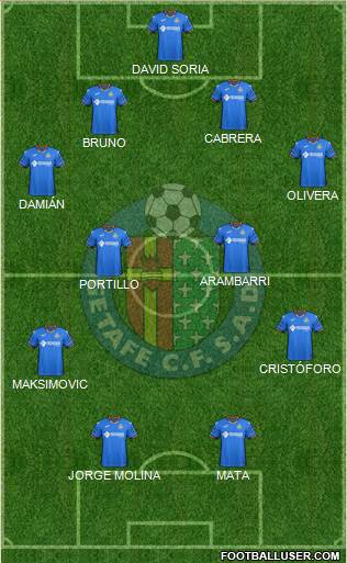 Getafe C.F., S.A.D. Formation 2019