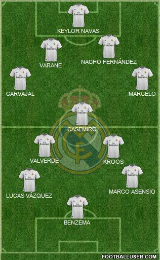 Real Madrid C.F. Formation 2019