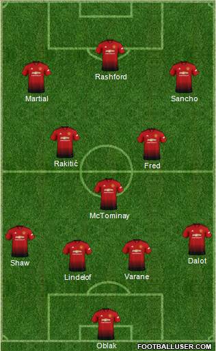 Manchester United Formation 2019