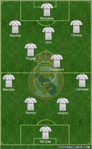Real Madrid C.F. Formation 2019