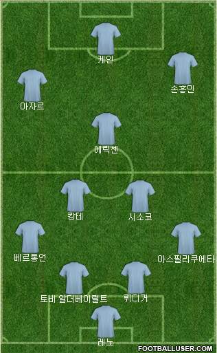 Dream Team Formation 2019