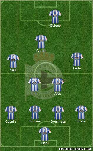 R.C. Deportivo de La Coruña S.A.D. Formation 2019