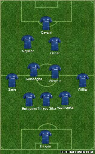 Chelsea Formation 2019