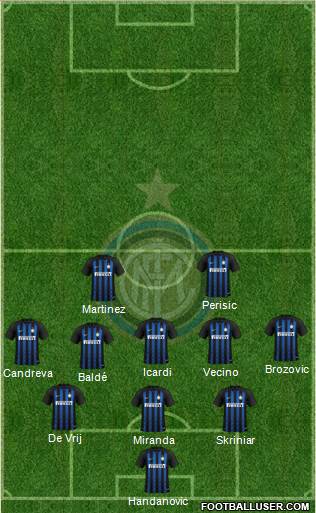 F.C. Internazionale Formation 2019