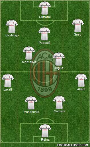 A.C. Milan Formation 2019