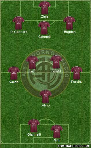 Livorno Formation 2019