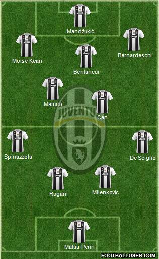 Juventus Formation 2019