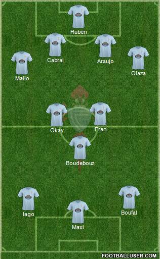 R.C. Celta S.A.D. B Formation 2019