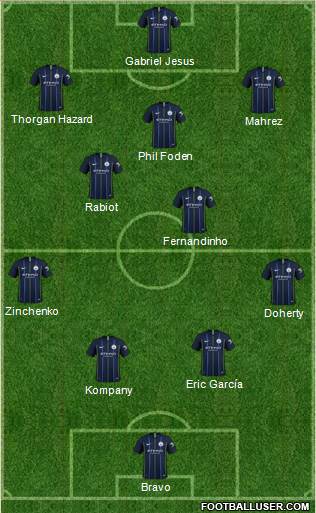 Manchester City Formation 2019