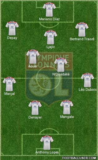 Olympique Lyonnais Formation 2019