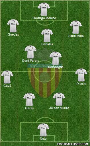 Valencia C.F., S.A.D. Formation 2019