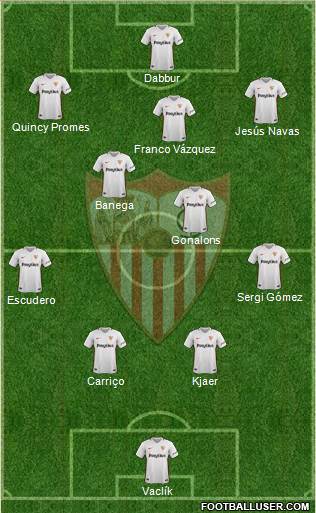 Sevilla F.C., S.A.D. Formation 2019