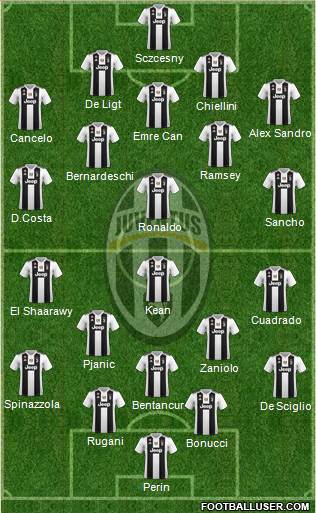 Juventus Formation 2019