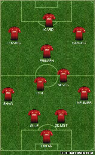 Manchester United Formation 2019