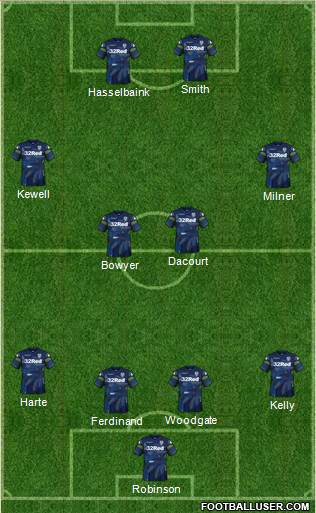 Leeds United Formation 2019