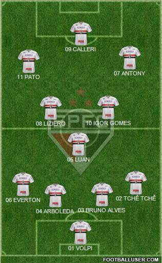 São Paulo FC Formation 2019