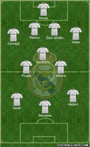 Real Madrid C.F. Formation 2019
