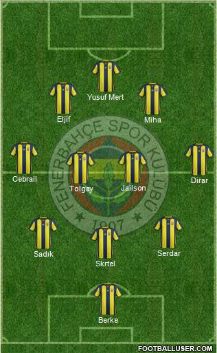 Fenerbahçe SK Formation 2019